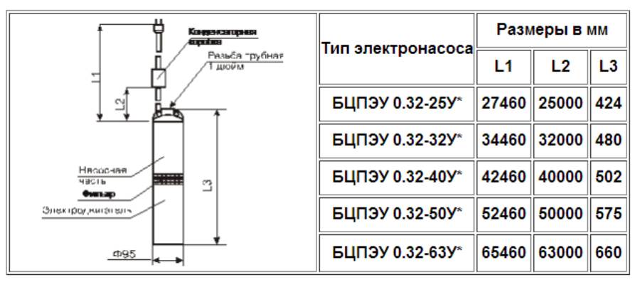 Схема подключения насоса водолей